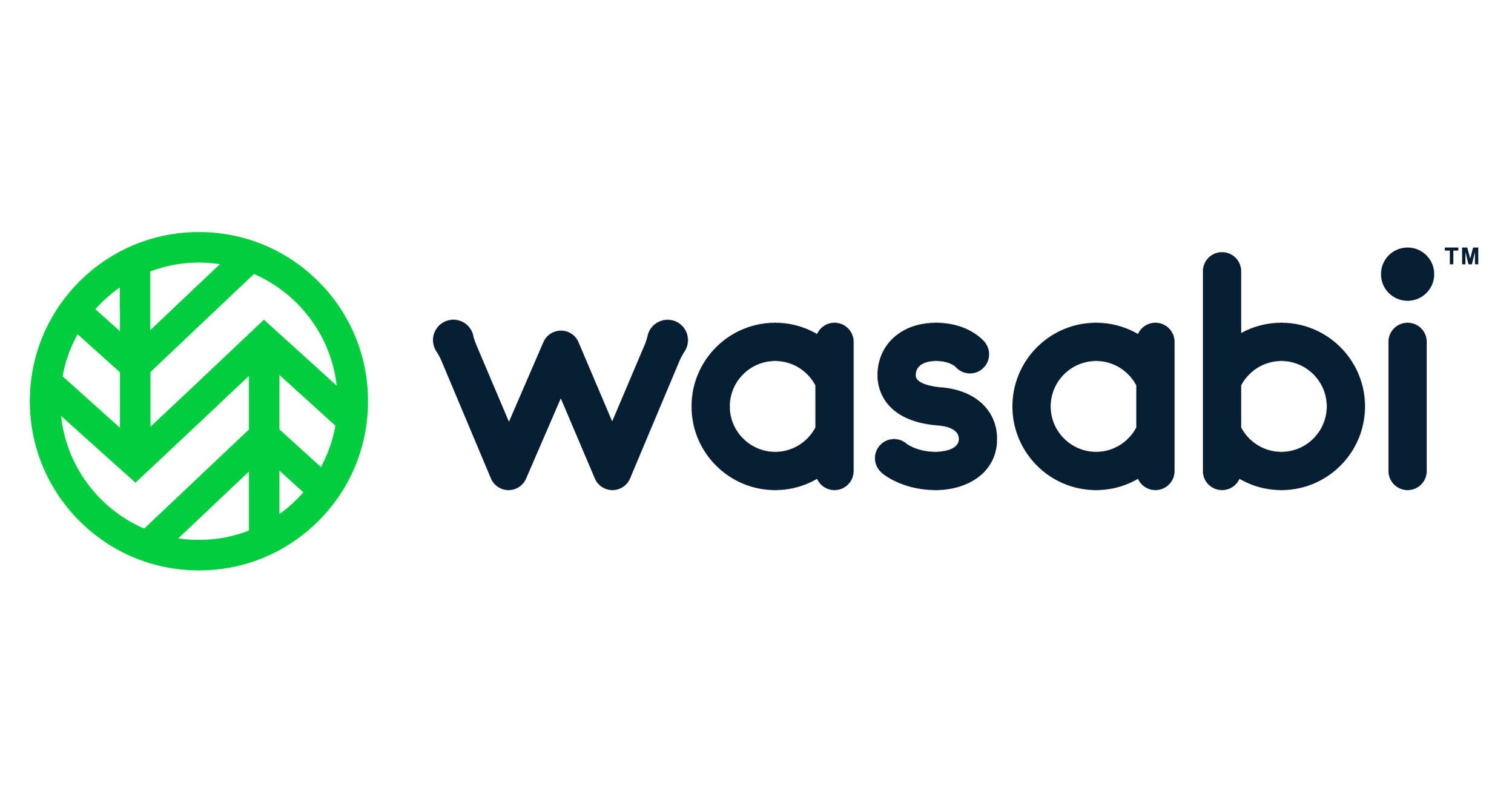 wasabi SFTP FTP and file automation